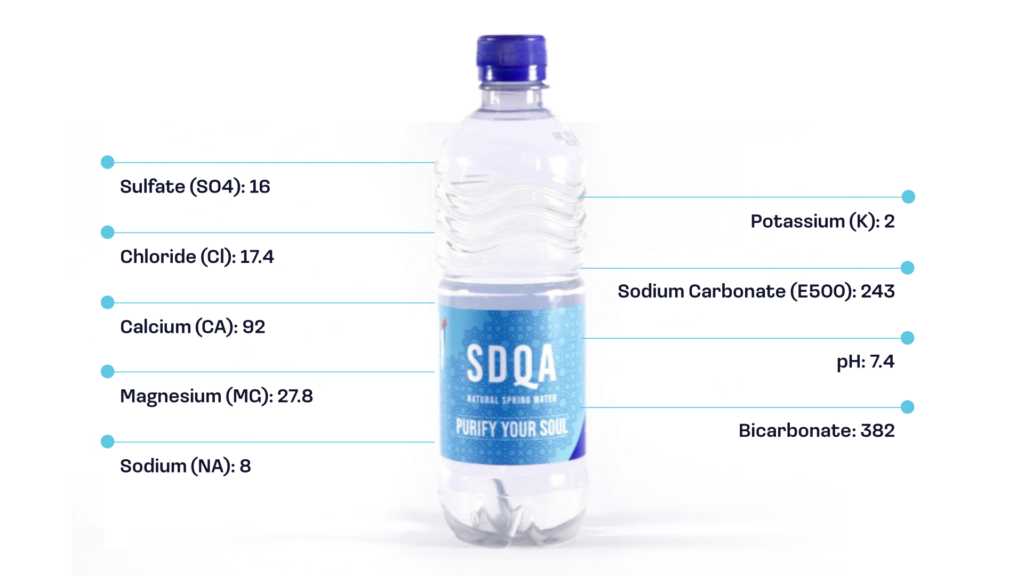 SDQA water bottle and qualities diagram