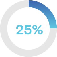 25% pie chart